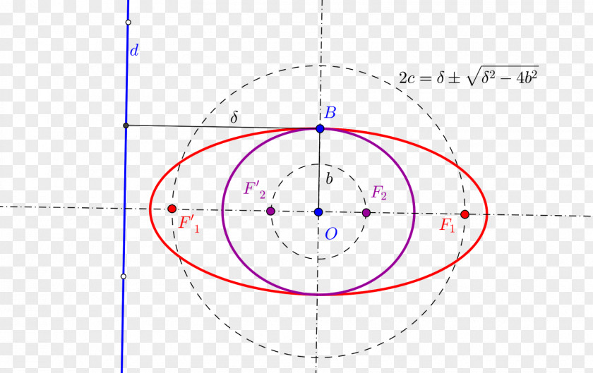 Circle Point Angle Diagram PNG