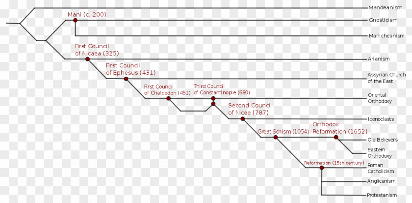 Number Of Branches Document Line Angle Point PNG