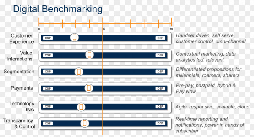 Rate Of Progress Document Line Angle Organization Computer Program PNG