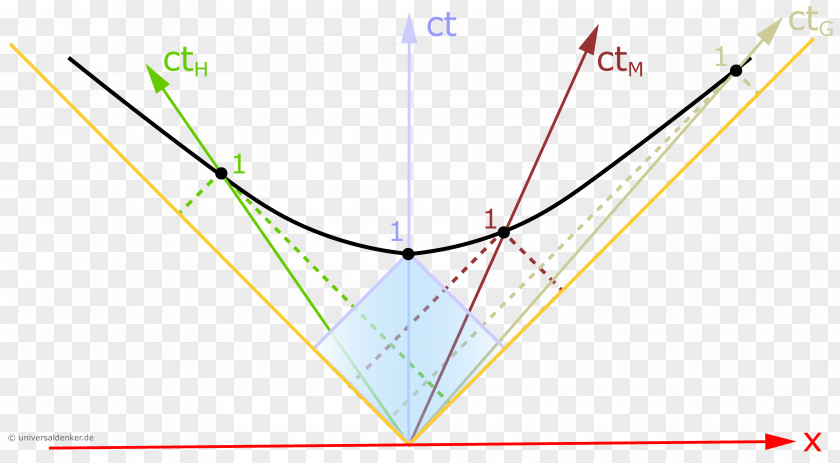 Line Point Angle Diagram PNG