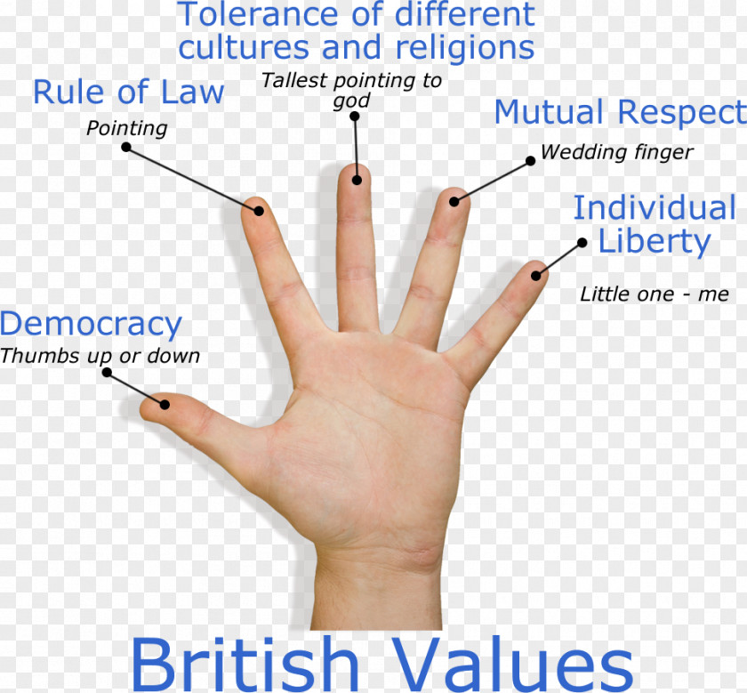 Poster Template Law Value Respect Finger Collective Personal, Social And Health Education PNG