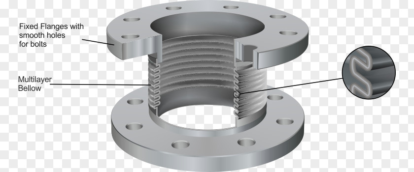 Metal Expansion Joint Bellows Steel PNG