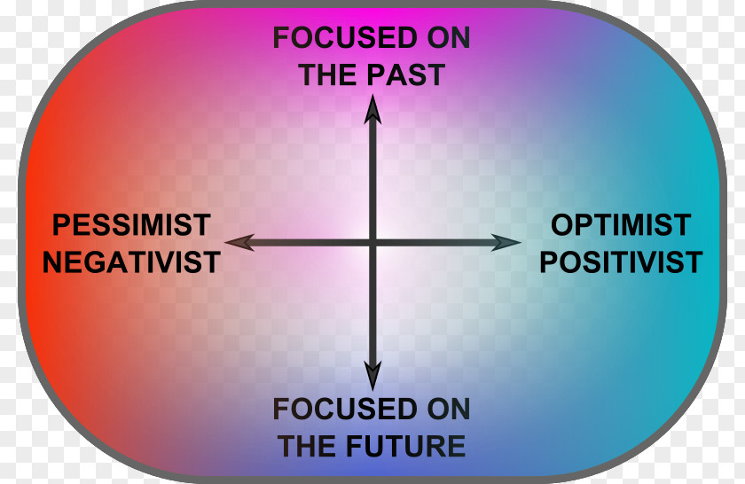 Pessimism: Philosophy, Ethic, Spirit Wikipedia Positivism Encyclopedia PNG