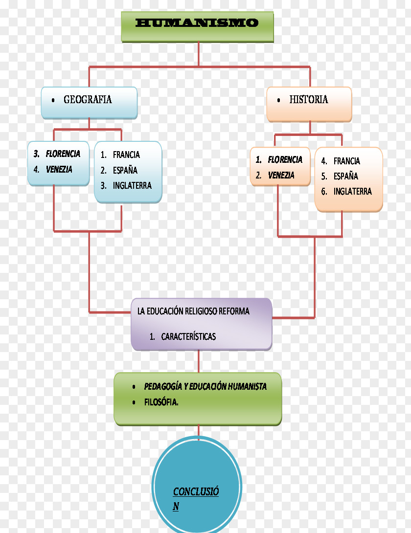 Design Brand Line Angle PNG