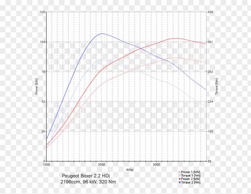 Line Point Diagram Angle Text Messaging PNG