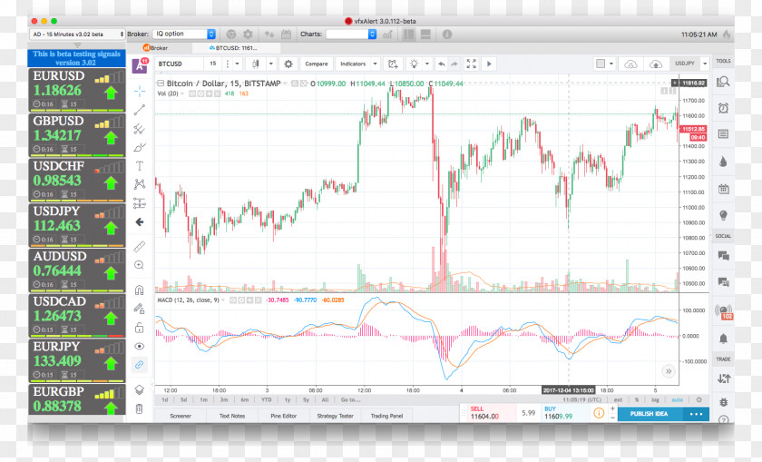 MACD Moving Average Binary Option Market PNG