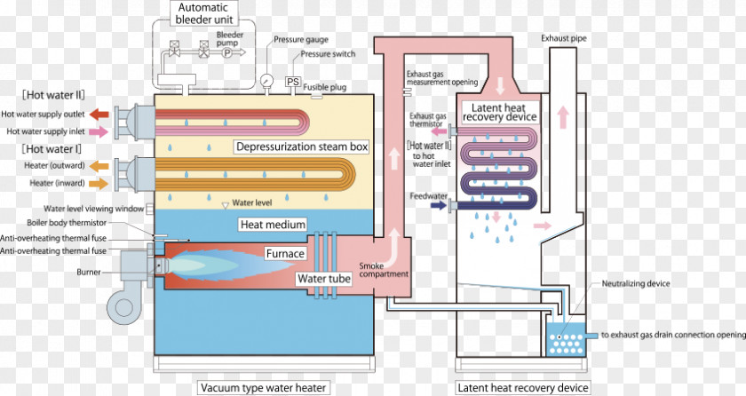 Line Diagram Angle PNG