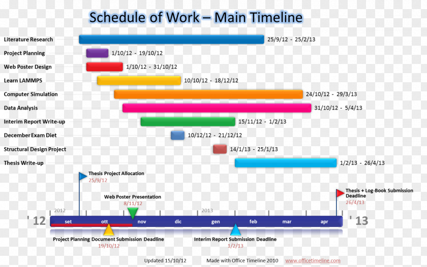 Timeline Paper Computer Software Project Gantt Chart PNG