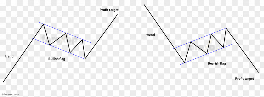 Technical Pattern Triangle Circle Area PNG