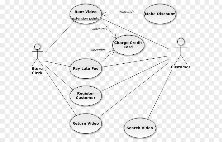 Use Case Diagram Actor Image Association Unified Modeling Language PNG