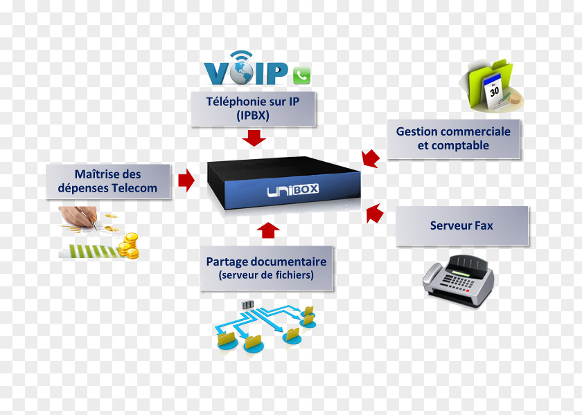 Voip Information System Organization Technology PNG