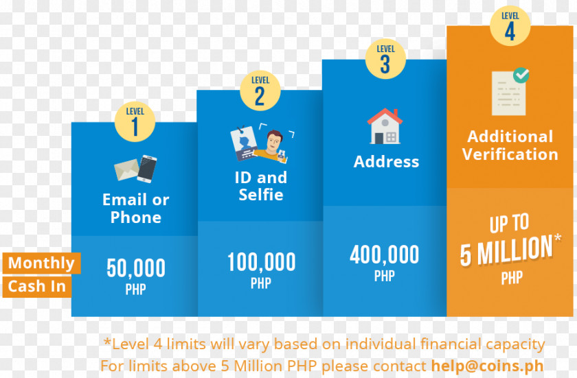 Talk N Text Promo Coins.ph Bitcoin ATM Ortigas Center Brand PNG