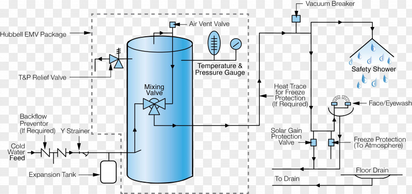 Water Heating Tank Drinking Douche Fixe De Premiers Secours PNG