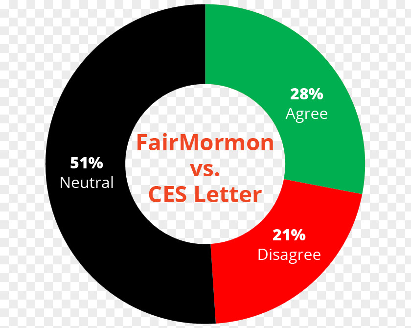 Magic Donut CES Letter: My Search For Answers To Mormon Doubts The Church Of Jesus Christ Latter-day Saints FairMormon Organization Mormonism And Polygamy PNG