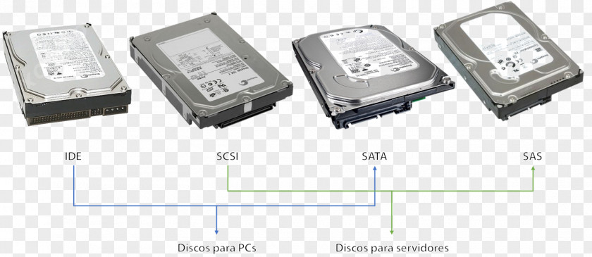 Serial ATA Hard Drives Attached SCSI Parallel PNG