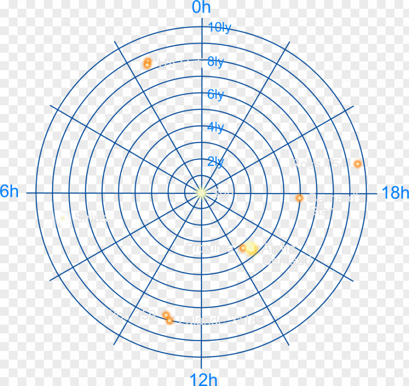 Circle Polar Coordinate System Graph Paper Pie Chart Plot PNG