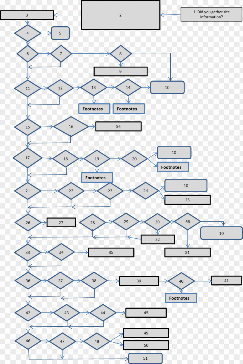 Flow Chart Flowchart Diagram Wikipedia PNG