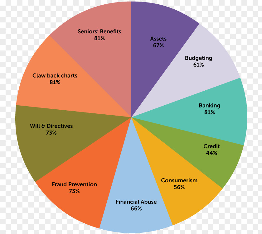 Circle Angle Diagram Brand PNG