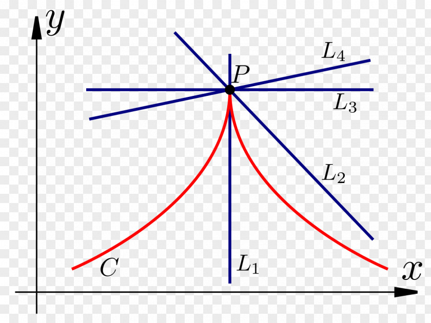 Calculus Point Derivative Graph Of A Function Differential PNG