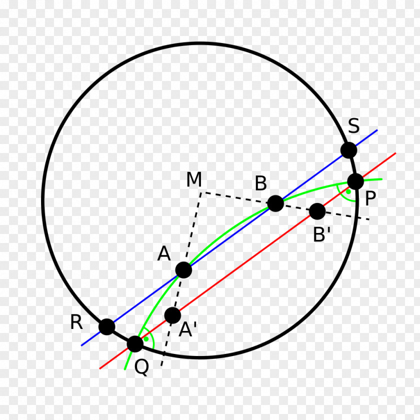 Dynamische Geometrie Bohr Model Zirconium Ruthenium Electron Shell Scandium PNG