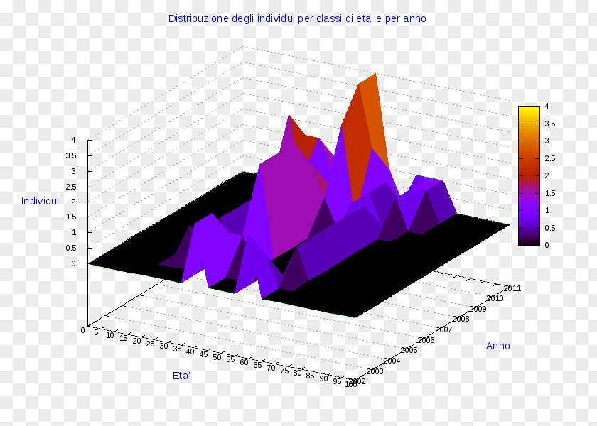 Cosenza Ollolai Diagram Pie Chart AnyChart PNG