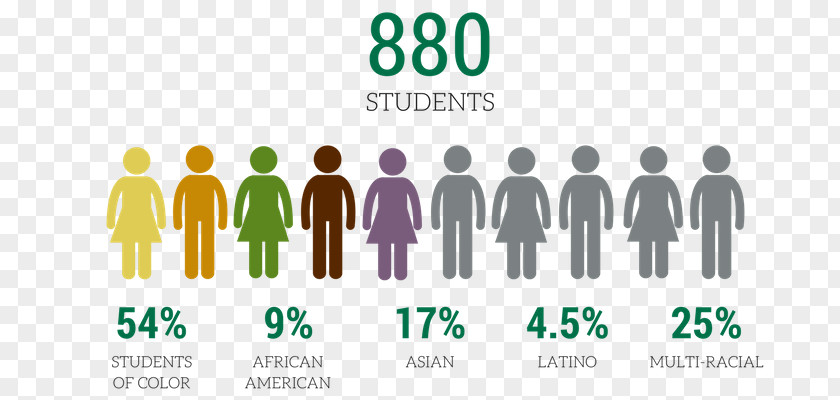 Location Board Head-Royce School Community College Labor Racial Diversity In United States Schools PNG