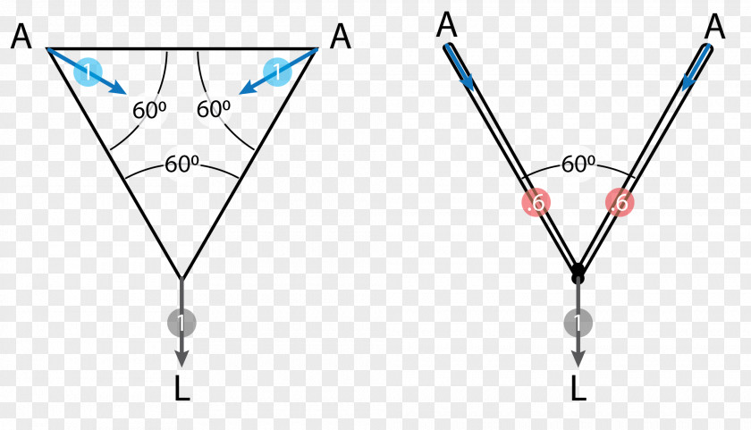 Resultant Force American Death Triangle Trigonometry Jewellery PNG