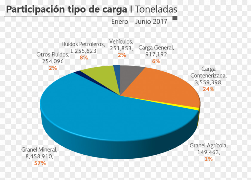 Tipos De Aeronaves Brand Graphics Diagram Product Design PNG