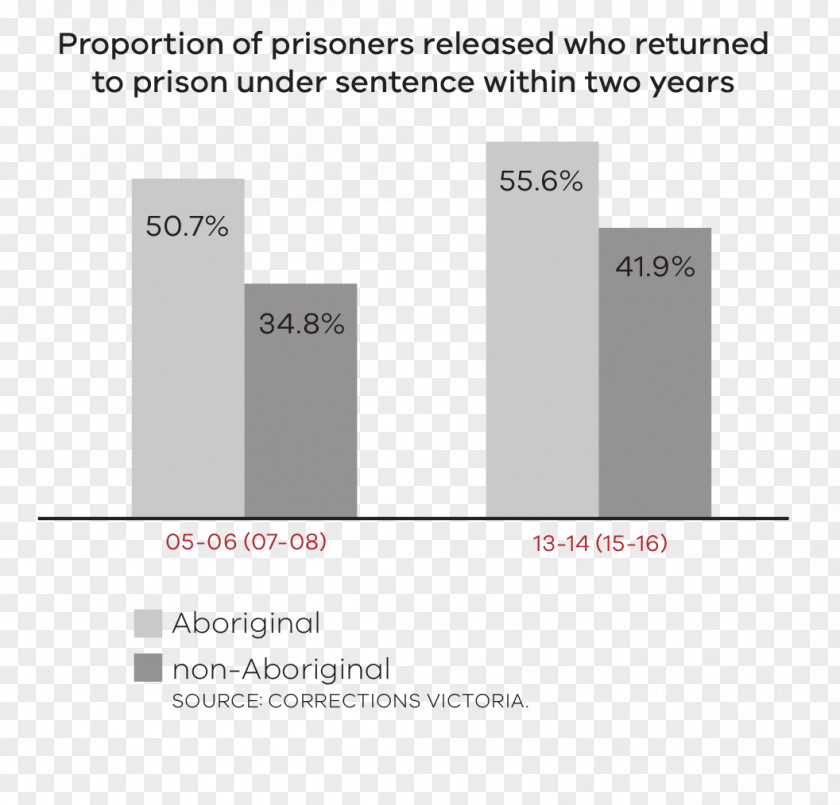 A Jail Sentence Indigenous Australians Koori Prison Infant Child PNG