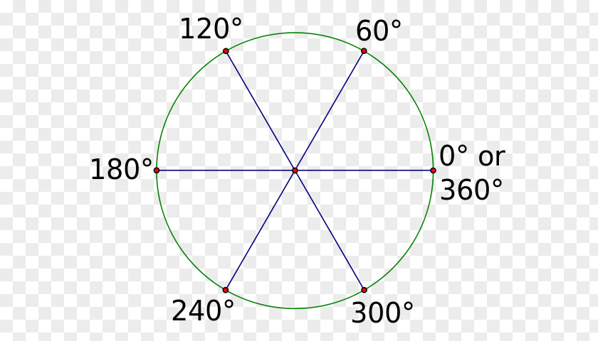 Angle Radian Degree Unit Circle PNG