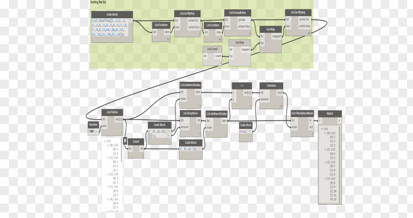 Line Furniture Floor Plan Angle PNG