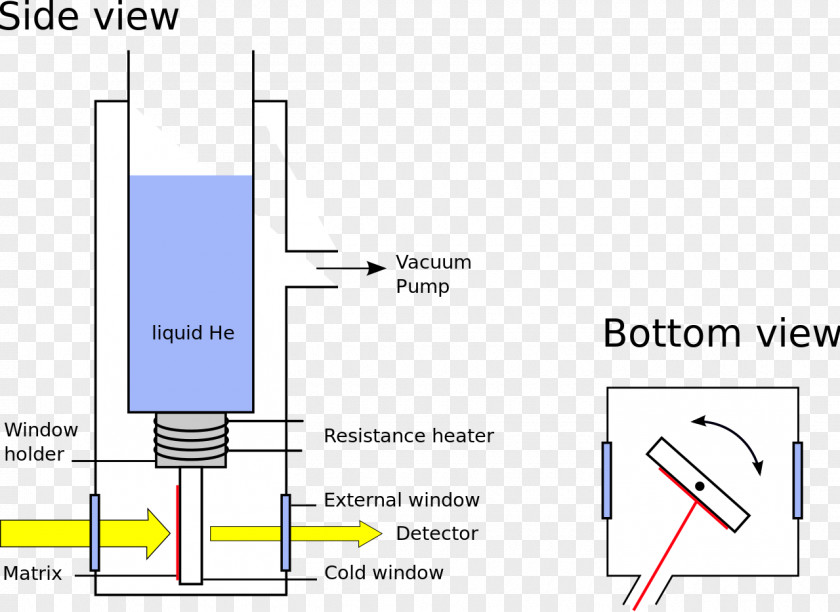 Apparatus Matrix Isolation Spectroscopy Chemistry Noble Gas PNG