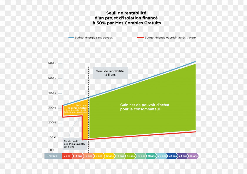 Design Graphic Brand Web Analytics PNG