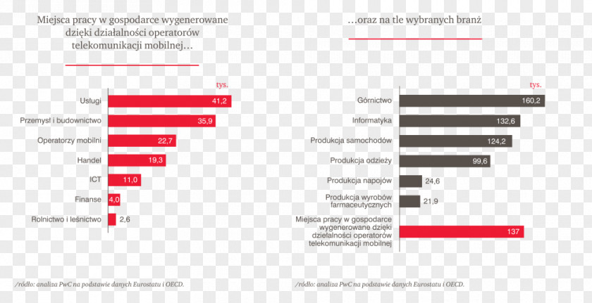 Design Poland Graphic Graphics Technology PNG