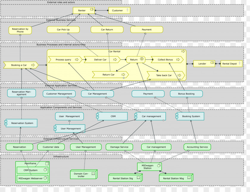 Enterprise Poster ArchiMate Architecture Business Diagram Zachman Framework PNG