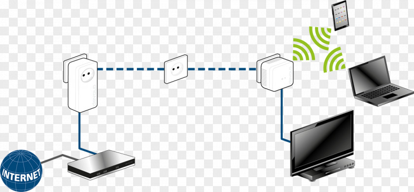 PowerLAN Power-line Communication Devolo HomePlug Wi-Fi PNG