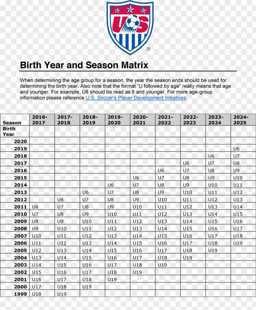 Birth Date United States Men's National Soccer Team Association Football Manager NorthEast FC PNG
