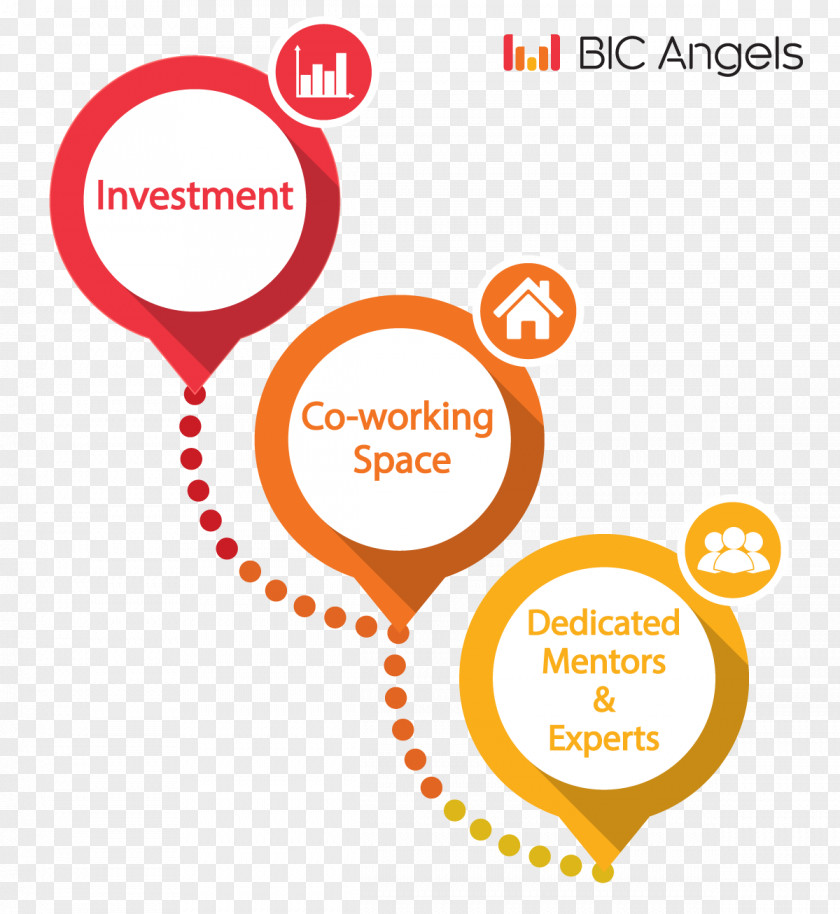 Business Corporation Corporate Website Angel Investor PNG