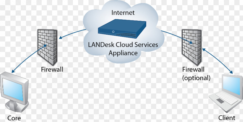 Cloud Service Computer Network Appliance Home Ivanti Computing PNG