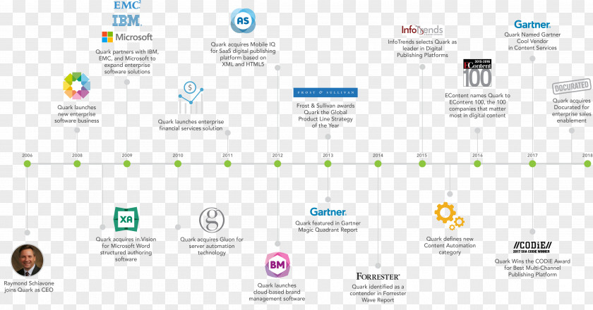 Computer QuarkXPress Software Milestone Publishing PNG