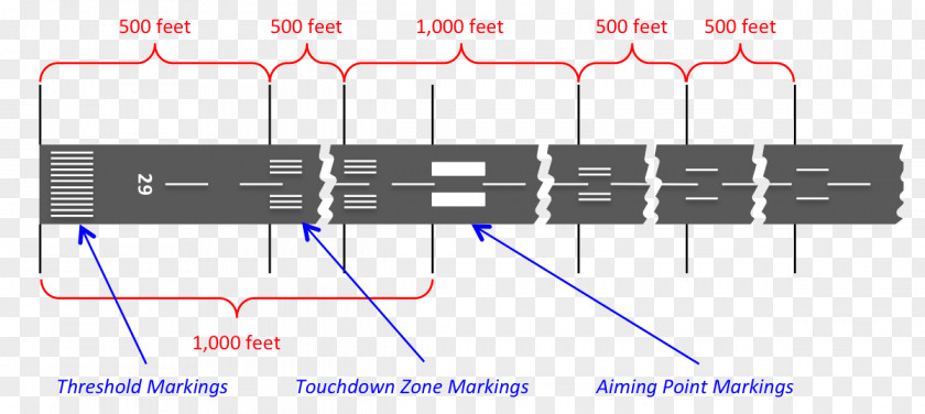 Airplane Aircraft Runway Edge Lights Taxiway PNG