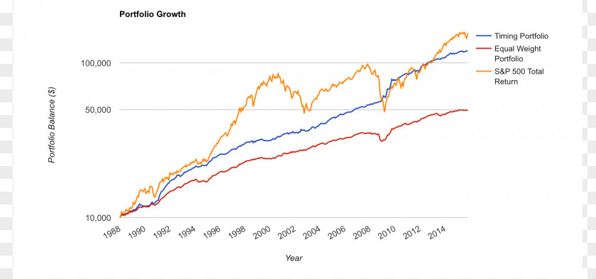 Fixed Income Fidelity Investments Mutual Fund Investment PNG