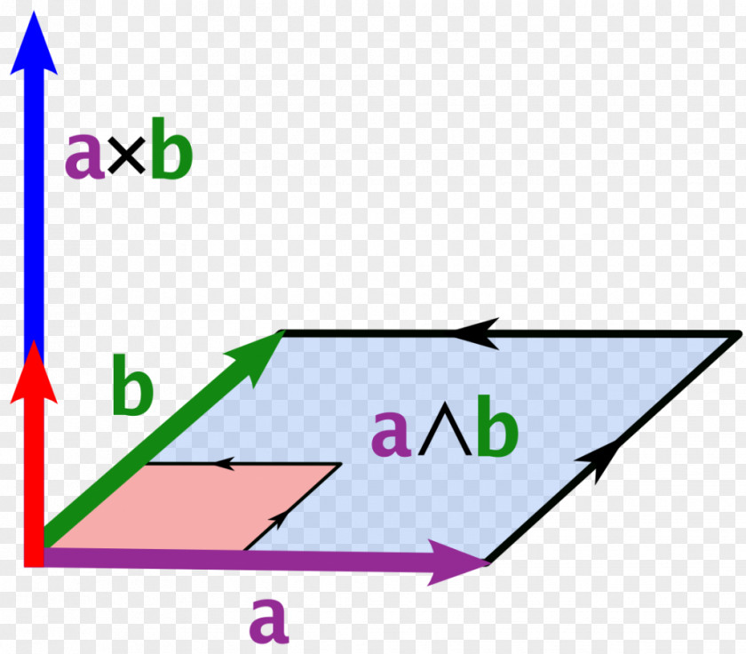 Cross Product Euclidean Vector Exterior Algebra Bivector PNG