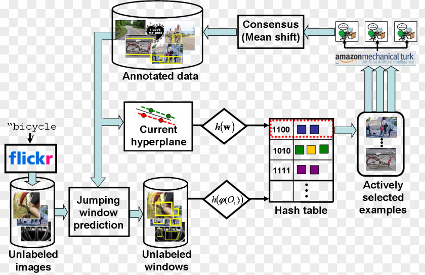 Learning Classifier System Conference On Computer Vision And Pattern Recognition Neural Information Processing Systems Active PNG