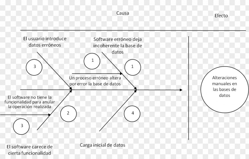 Design Document White Line PNG