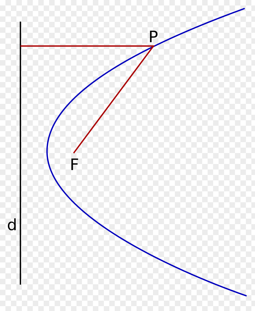 Line Point Geometry Focus Parabola PNG
