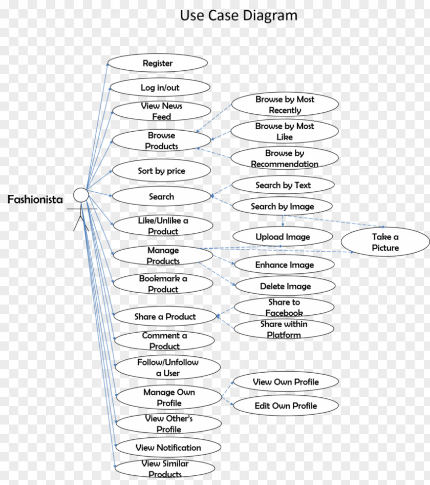 Use Case Line Angle Font PNG