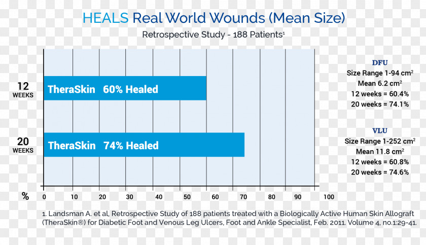 Wounds Growth Factor Cytokine Paper Wound Healing Document PNG