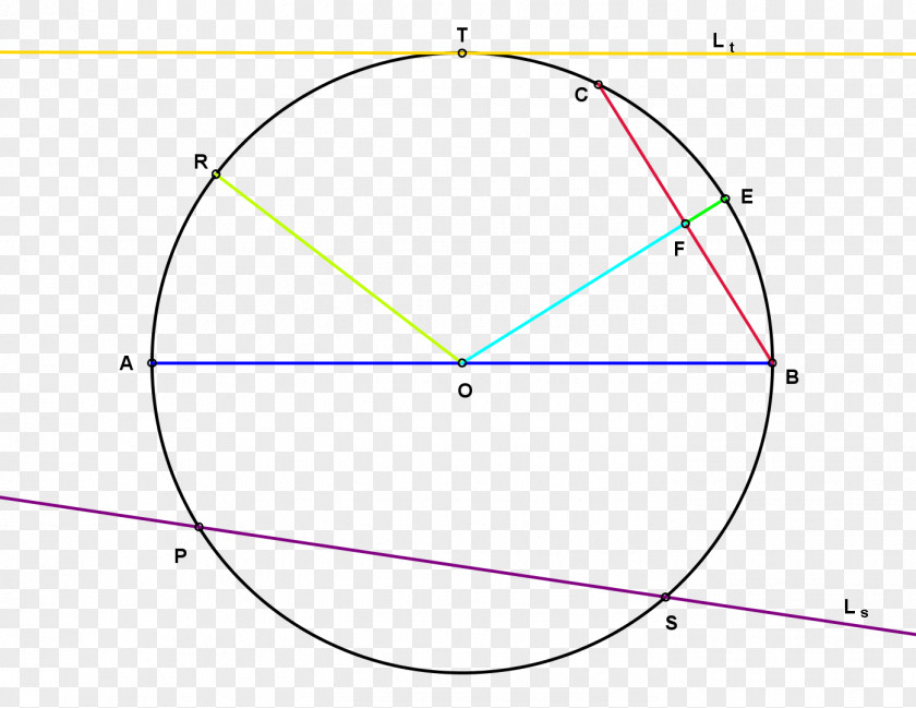 Circle Point Euclid's Elements Line Centre PNG