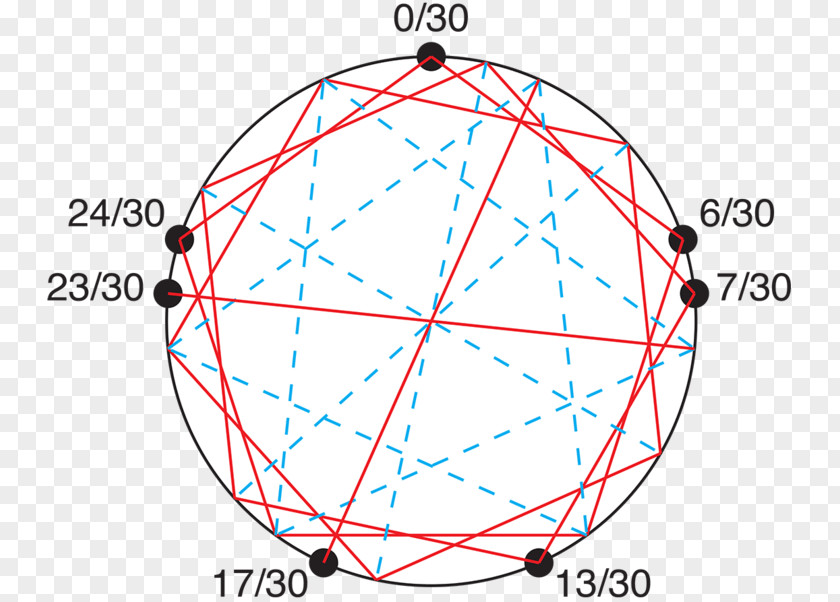 Irregular Pattern Circle Sphere PNG